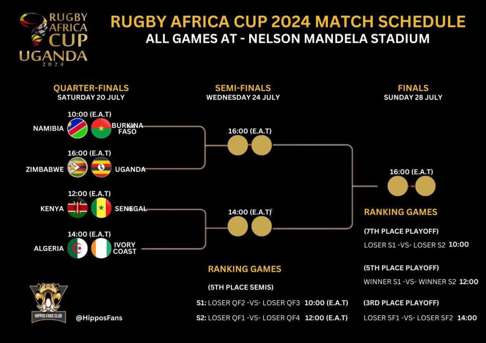 Rugby Africa Cup 2024
